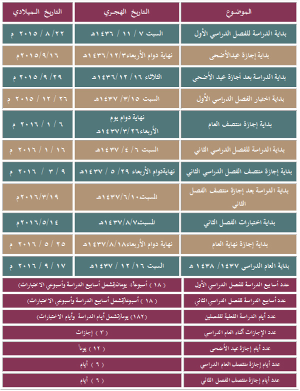 التقويم الاكاديمي جامعة الملك خالد